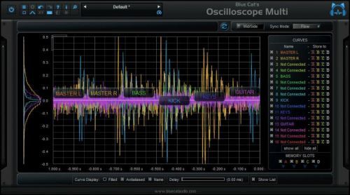 Blue Cat Audio OsciloscopeMulti (Digital product)