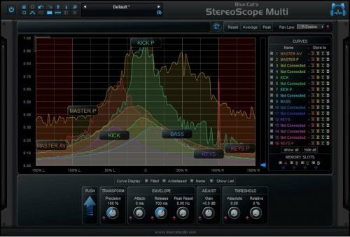 Blue Cat Audio StereoScopeMulti (Digital product)