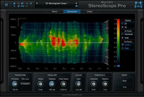 Blue Cat Audio StereoScope Pro (Digital product)