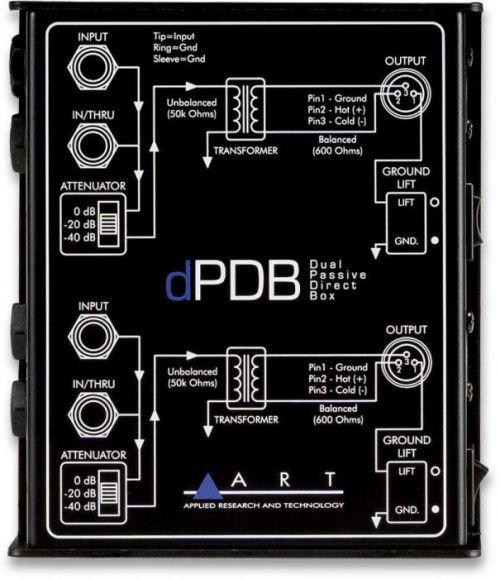 ART dPDB Dual passive Di-Box